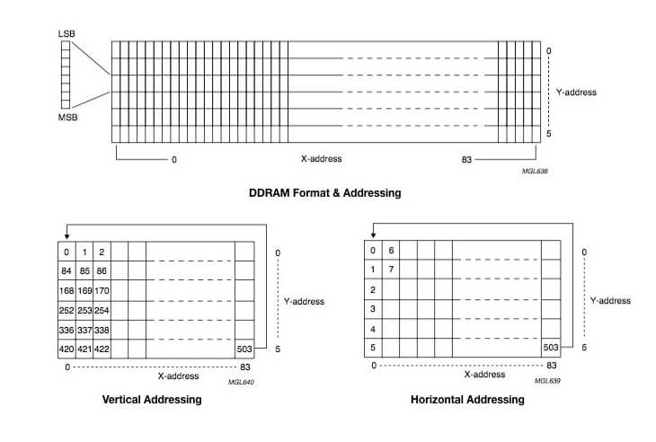 lcd-5110-ddram-format-and-addressing