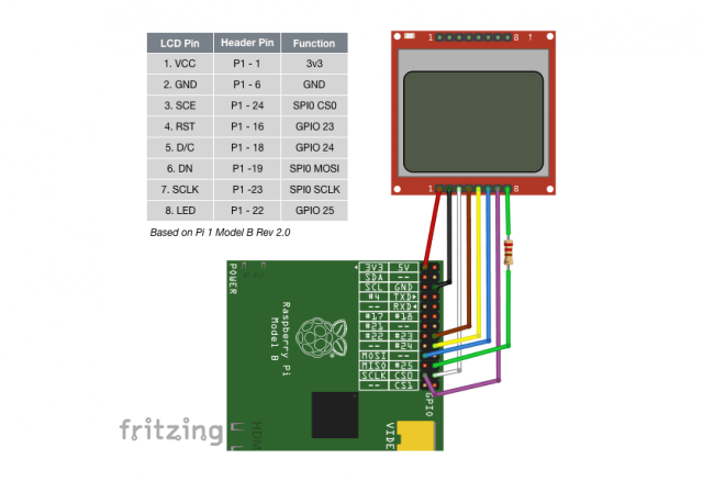 lcd-5110-interface-with-raspberry-pi