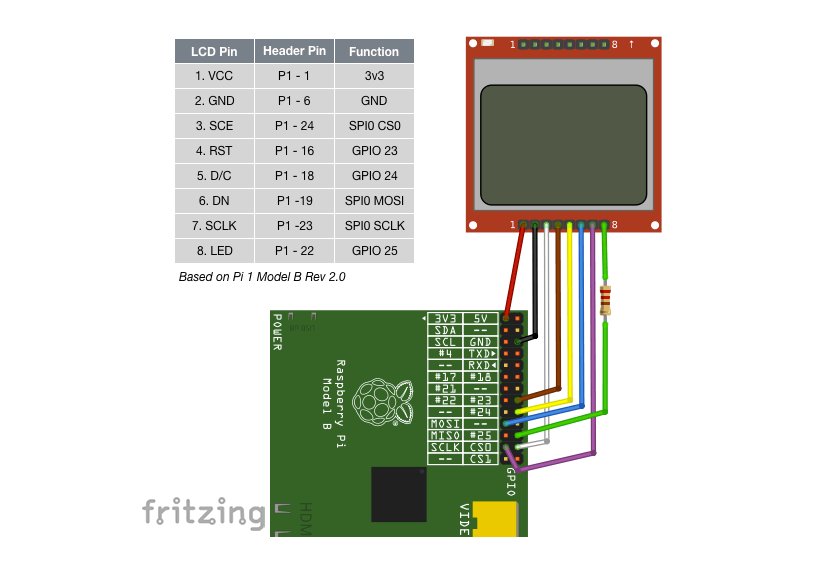 lcd-5110-interface-with-raspberry-pi