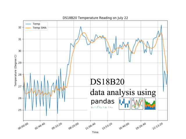 ds18b20 data analysis using pandas