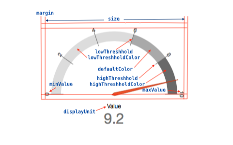 configurable d3 dashboard gauge parameter