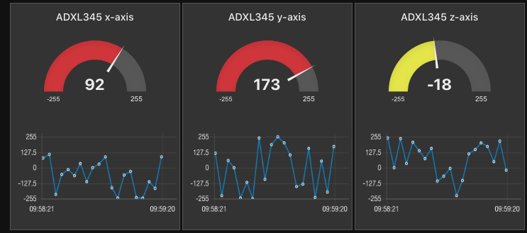 Node Red Dashboard Chart Example