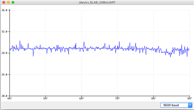 ESP32 ADC reading from thermistor