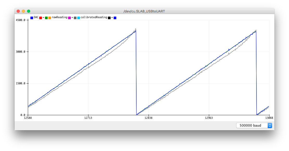 ESP32 ADC raw reading versus Calibrated ADC data with LUT