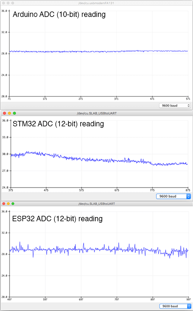 ADC reading comparison between Arduino STM32 and ESP32