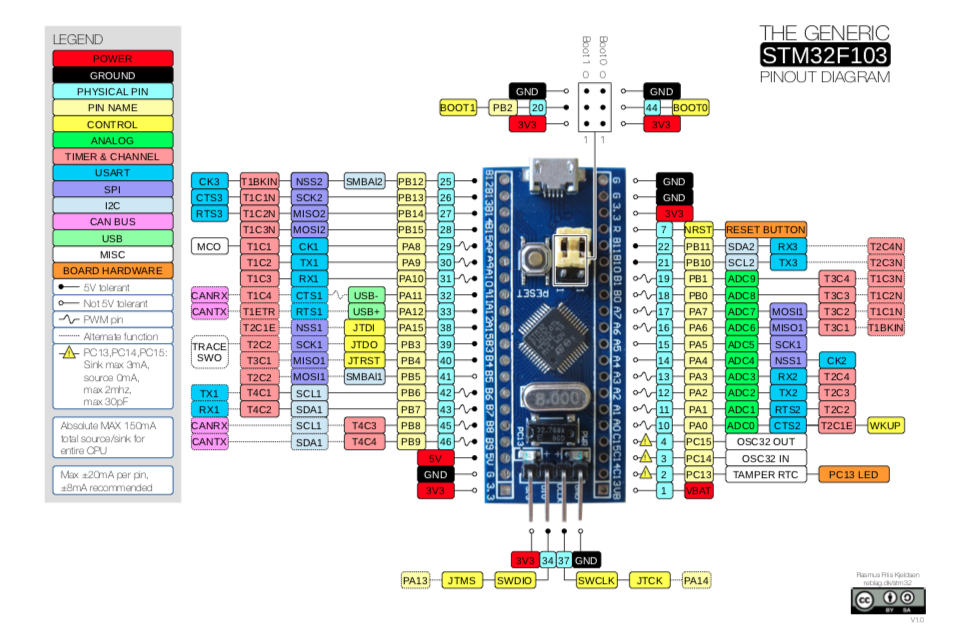 Generic_STM32F103_Pinout_Diagram