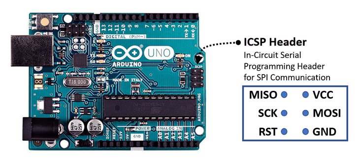 ICSP header on Arduino Uno
