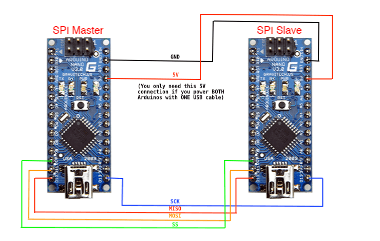 SPI connection between two Arduinos