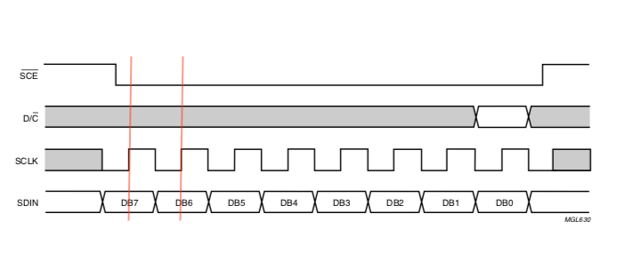 example of SPI mode0 signalling