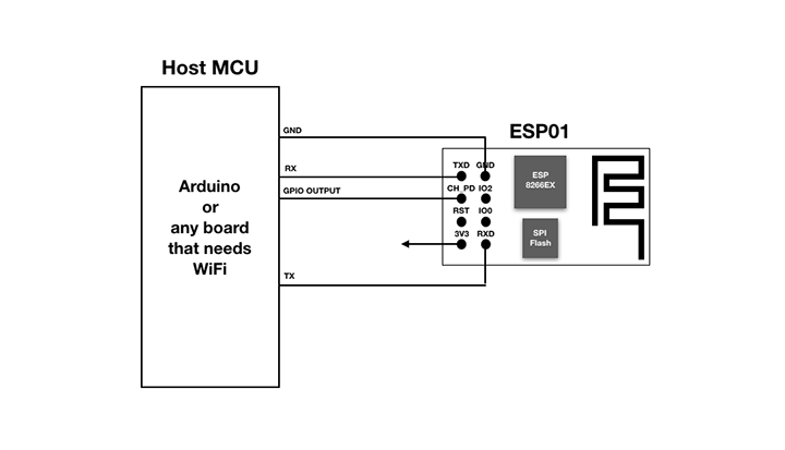 connection between host and esp-01