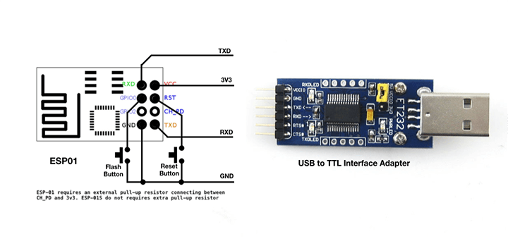 programming ESP-01 with USB-TTL adaptor